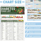 🔥LAST DAY SALE- 49% OFF🎁Diabetes Food List & Meal Planner